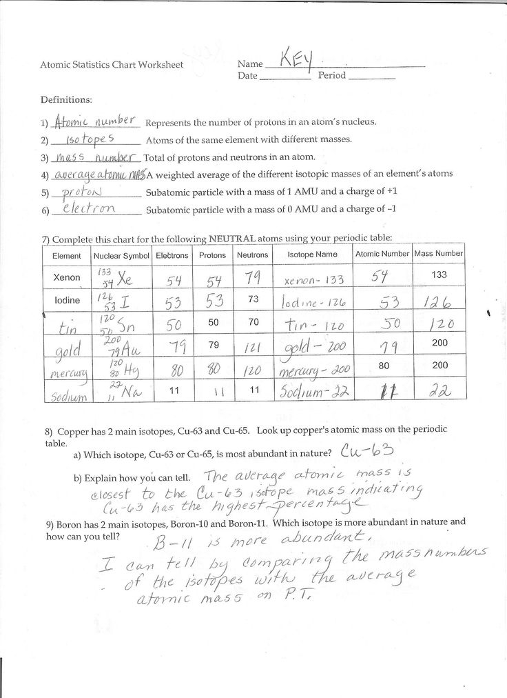 Atomic Structure Worksheet Answers Chemistry Worksheet Development 