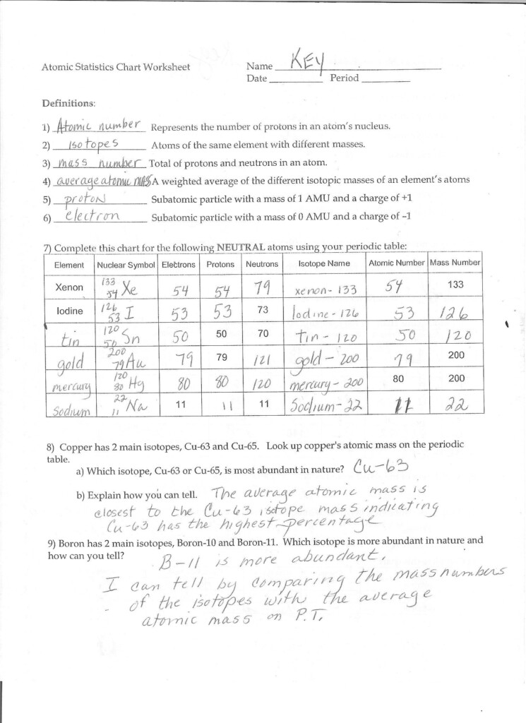 Atomic Structure Worksheet Answers Chemistry Worksheet Development 