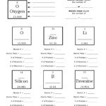 Atoms And Subatomic Particles Worksheet Promotiontablecovers
