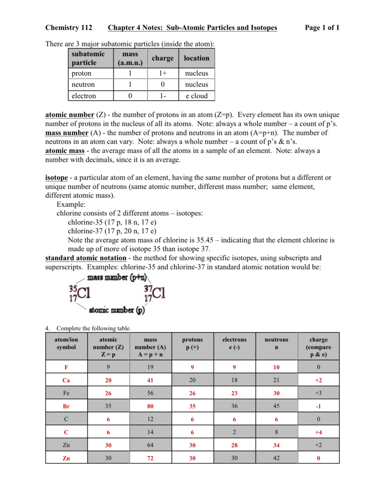 Atoms Isotopes And Ions Worksheet Preschool Printable Sheet