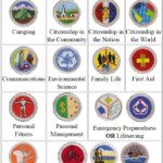 Awesome Communications Merit Badge Worksheet Goal Keeping Intelligence