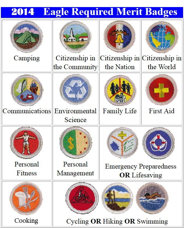 Awesome Communications Merit Badge Worksheet Goal Keeping Intelligence