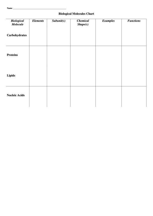 Biological Molecules Chart Printable Pdf Download