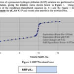 Breathtaking Titration Of Khp With Naoh Calculations Balancing