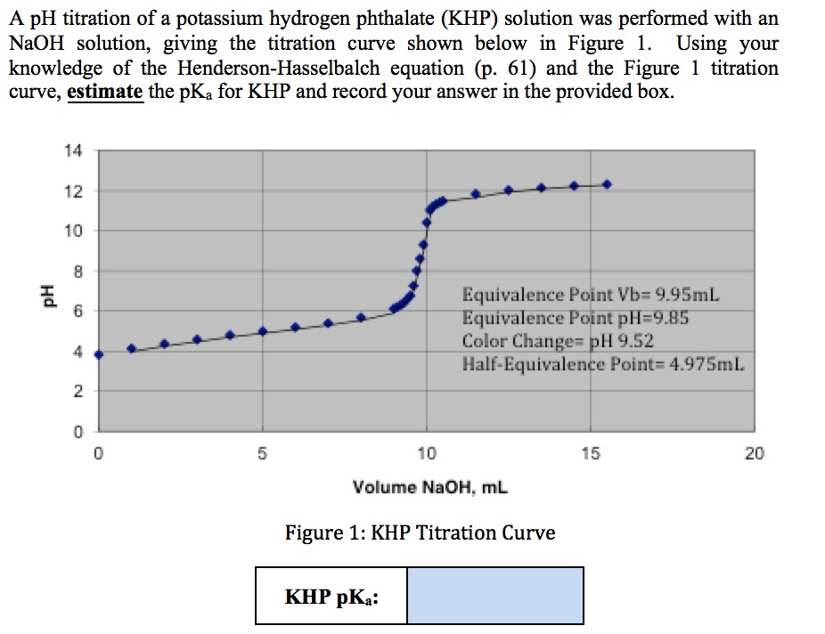 Breathtaking Titration Of Khp With Naoh Calculations Balancing 