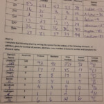 Chapter 4 Atomic Structure Worksheet Ivuyteq