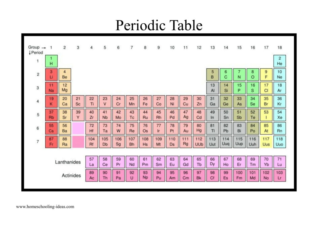 Chapter 5 The Periodic Table Answer Key Waltery Learning Solution For 