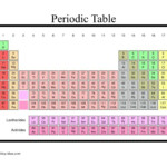 Chapter 5 The Periodic Table Answer Key Waltery Learning Solution For