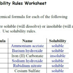 CHEM 1407 Solubility Rules Worksheet Answers