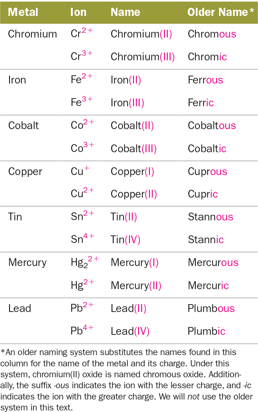 Chem Skills Worksheet 3 Significant Figures Answer Key Thekidsworksheet