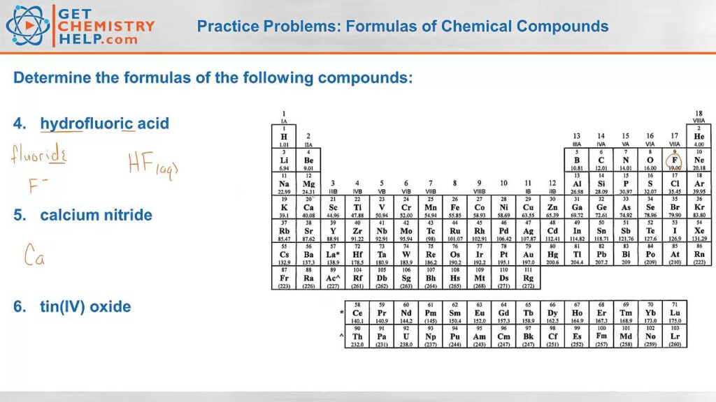 Chemical Formulas And Chemical Compounds Chapter 7 Chemical Formulas 