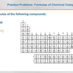 Chemical Formulas And Chemical Compounds Chapter 7 Chemical Formulas