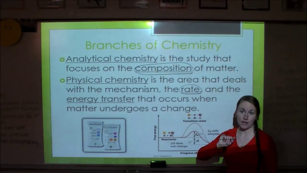 Chemistry 110 Chapter 1 Part 1 Introduction To Images