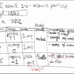 Chemistry 2 YouTube