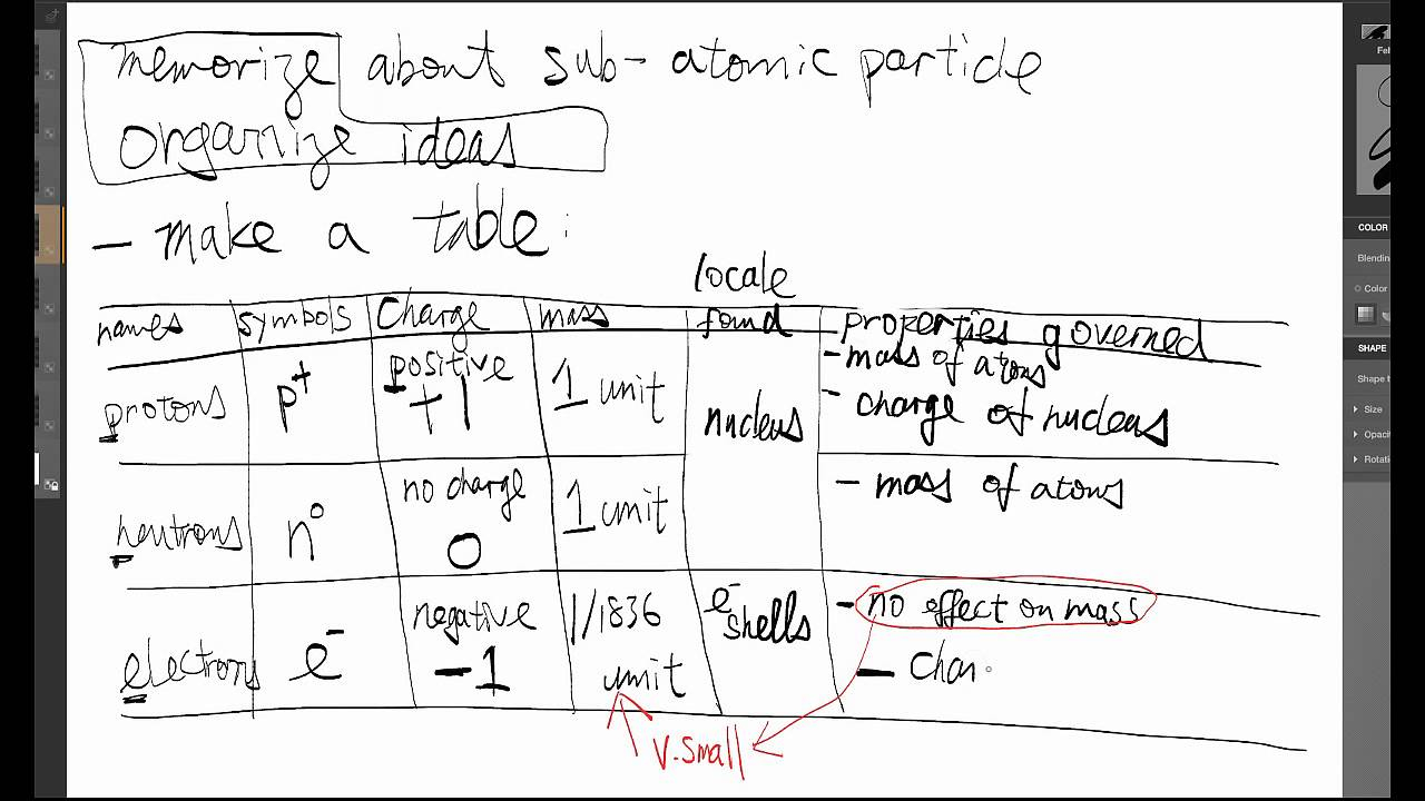 Chemistry 2 YouTube