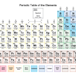 Chemistry Atomic Number And Mass Number Worksheet Answers Worksheet