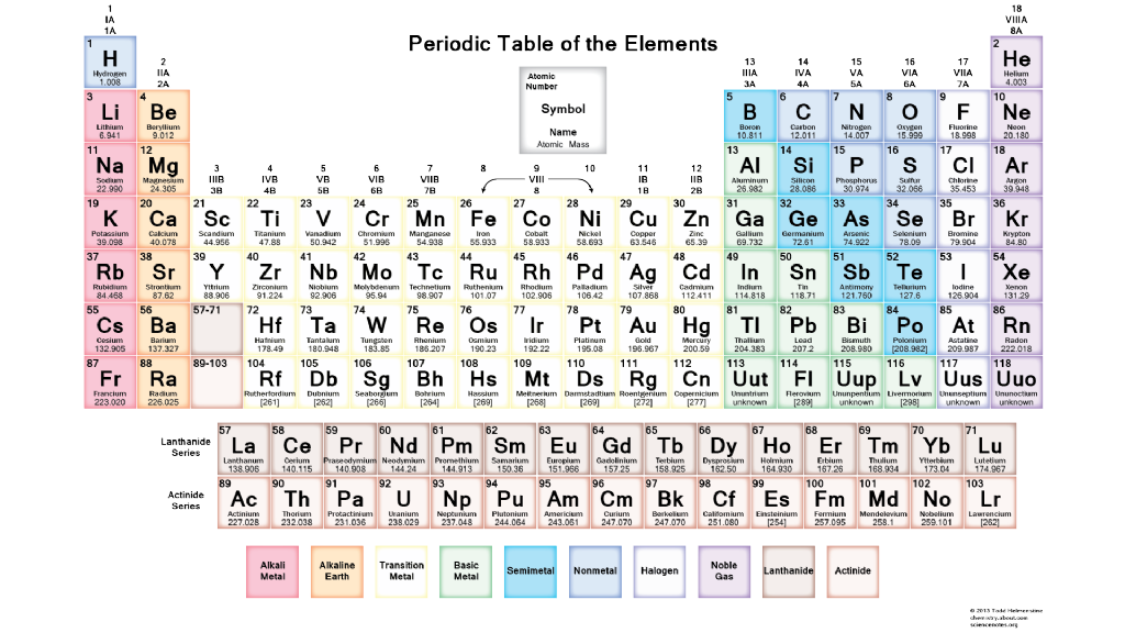 Chemistry Atomic Number And Mass Number Worksheet Answers Worksheet