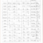 Chemistry Atomic Structure Worksheet Answers Worksheets Samples