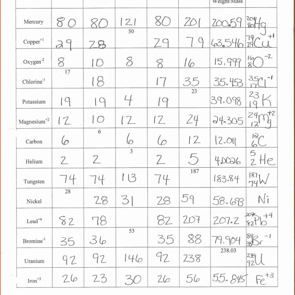 Chemistry Atomic Structure Worksheet Answers Worksheets Samples