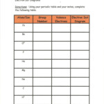 Chemistry Bonding Packet Worksheet 2 Reviewing Lewis Dot Diagrams Answers Db excel