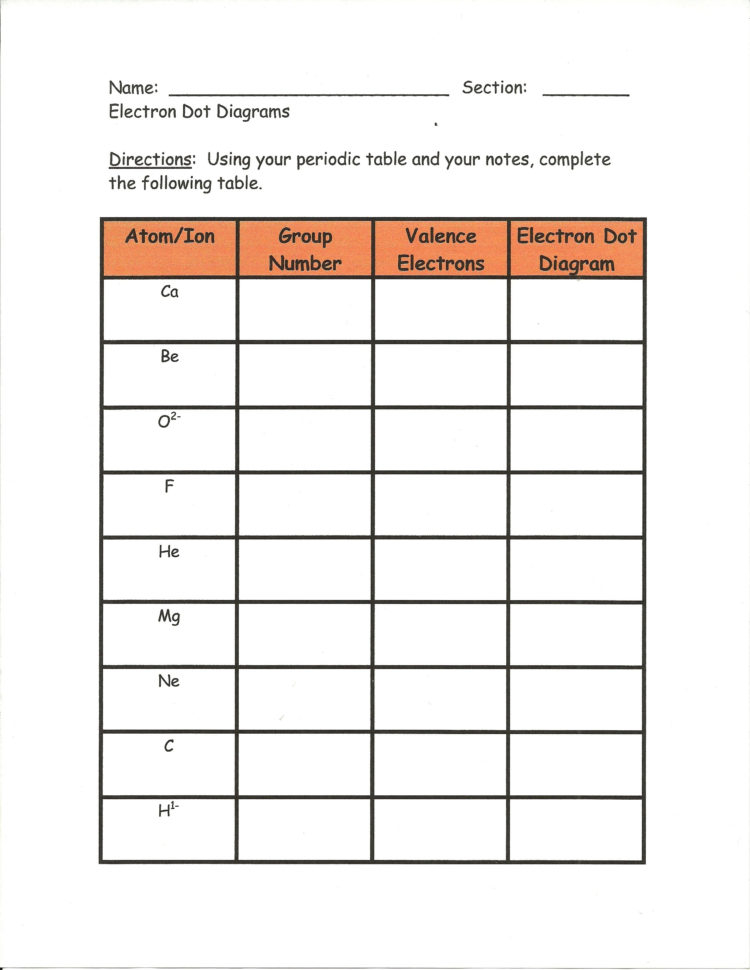 Chemistry Bonding Packet Worksheet 2 Reviewing Lewis Dot Diagrams Answers Db excel