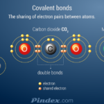 Chemistry Ch 7 Chemical Compounds Mr Panchbhaya s Learning Website