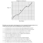 Chemistry Heating Curve Worksheet Answers Chemistryworksheet