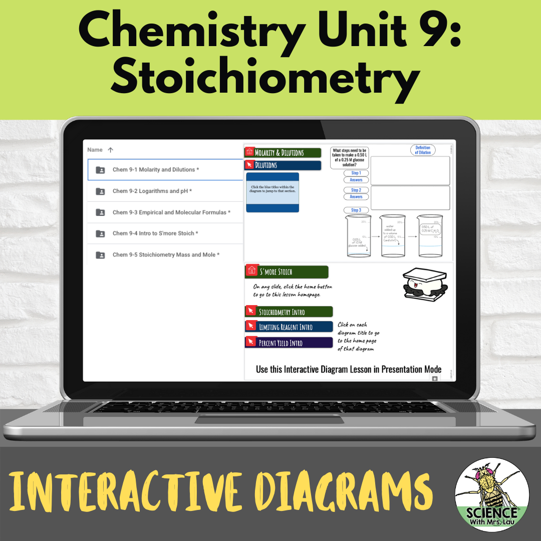 Chemistry Interactive Diagrams Unit 9 Stoichiometry Store Science