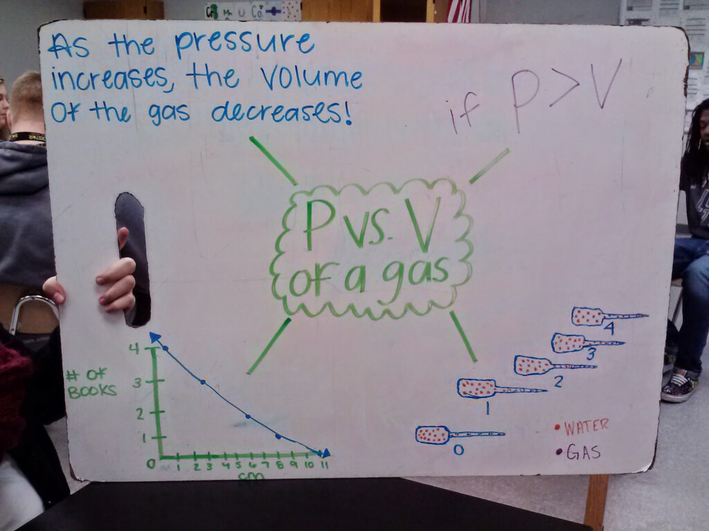 Chemistry Unit 2 Worksheet 3 Pvtn Problems Answers Worksheet List