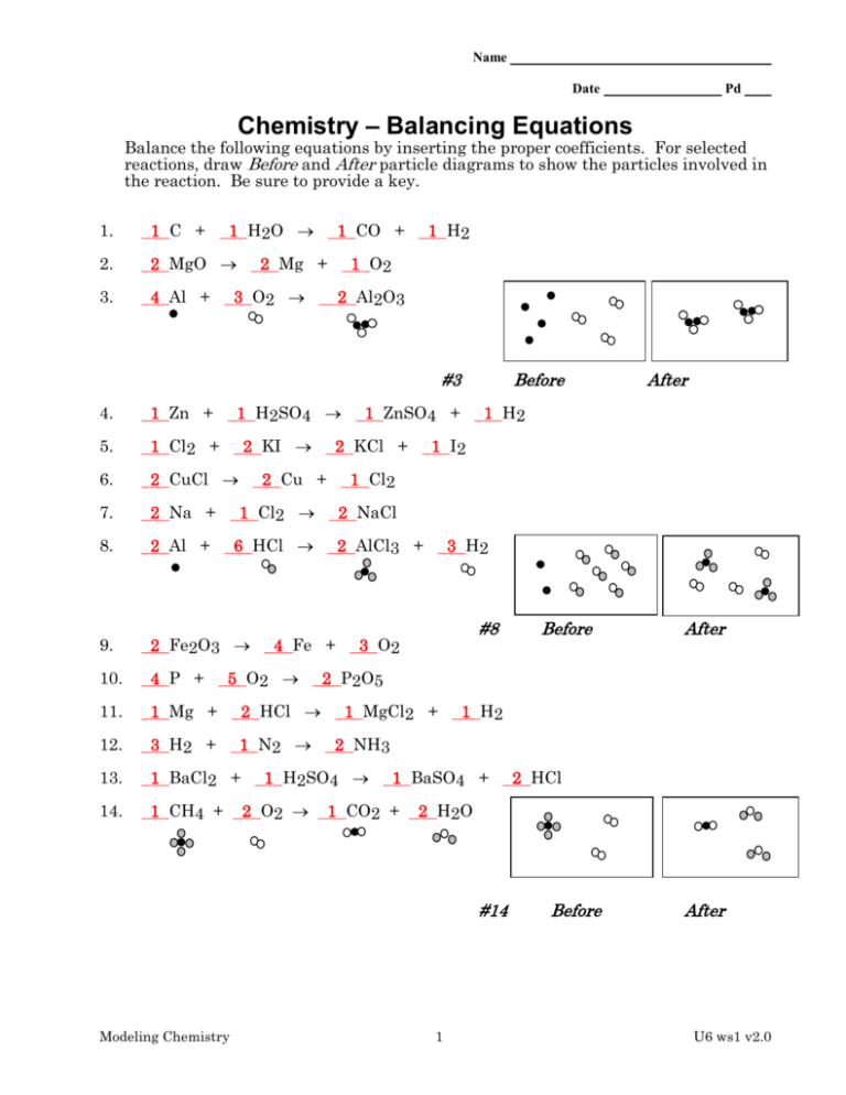 Chemistry Unit 7 Reaction Equations Worksheet 1 Answers