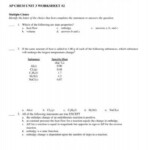 Chemistry Unit 7 Reaction Equations Worksheet 1 Worksheet Addition