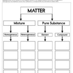 Classification Of Matter Worksheet Key Worksheet List