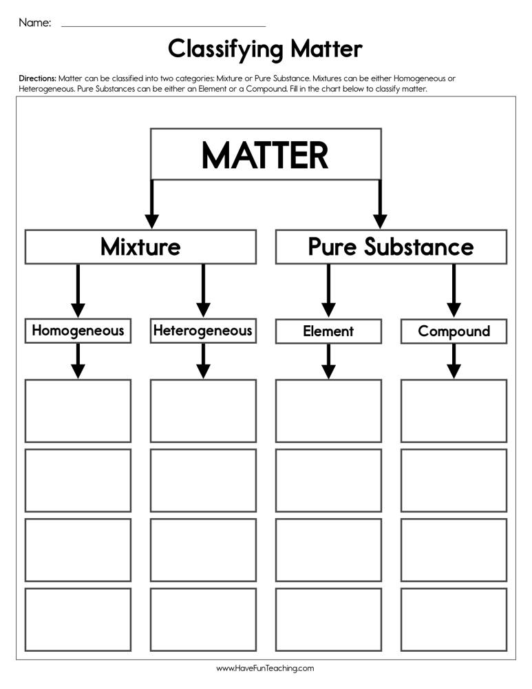 Classification Of Matter Worksheet Key Worksheet List