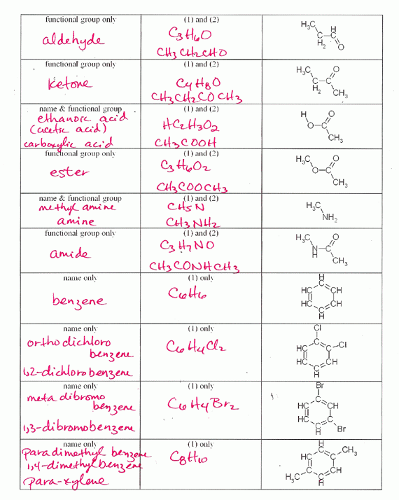 Coschemistry Lesson 6 05 Naming Alkanes