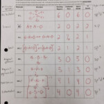 Covalent And Ionic Bonding Worksheet