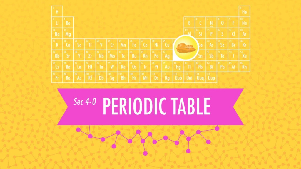 Crash Course Periodic Table Worksheet Answer Key The Periodic Table 