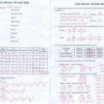 Density Worksheet With Answers Pdf Buy Sewing Pattern Ideas