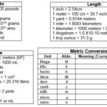 Dimensional Analysis Factor Label Method Worksheet Answers