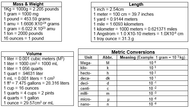 Dimensional Analysis Factor Label Method Worksheet Answers 