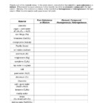 Element Scavenger Hunt Worksheet Answer Key