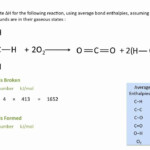 Enthalpies Of Reactions Using Average Bond Enthalpies Chemistry