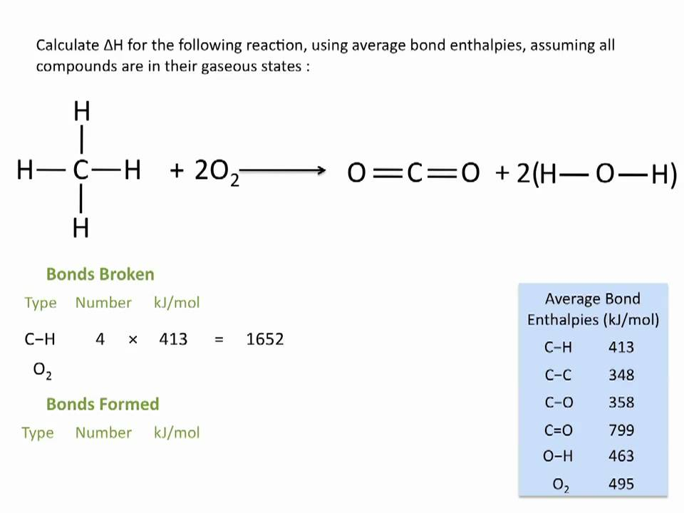 Enthalpies Of Reactions Using Average Bond Enthalpies Chemistry 