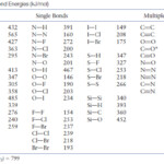 Enthalpy Estimate Bond Strength From Bond Energies Chemistry Stack