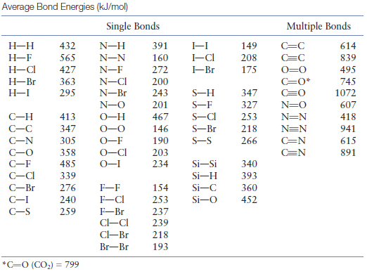 Enthalpy Estimate Bond Strength From Bond Energies Chemistry Stack 