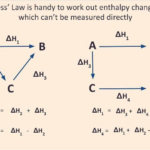 Enthalpy Worksheet Answers