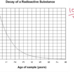 Half Life Calculations Worksheet Worksheet