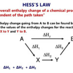 Hess S Law Worksheet Worksheet