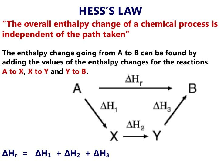 Hess S Law Worksheet Worksheet