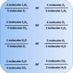 Identifying And Balancing Chemical Equations Worksheet Answers