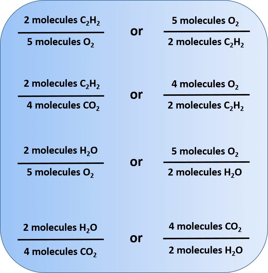 Identifying And Balancing Chemical Equations Worksheet Answers